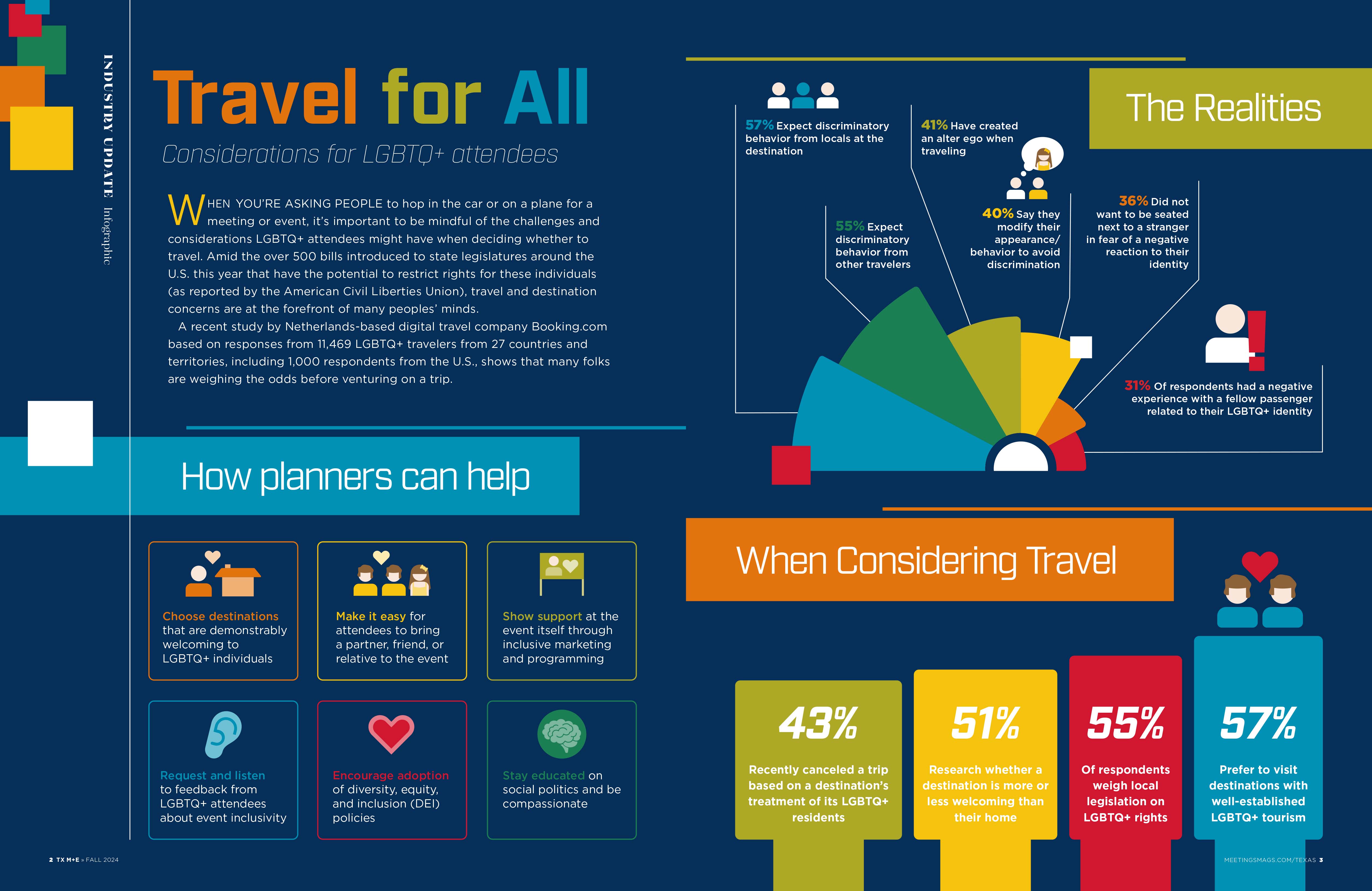 Travel for All Infographic Spread